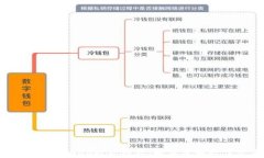 TP钱包HTSwap挖矿教程：轻松获取数字资产