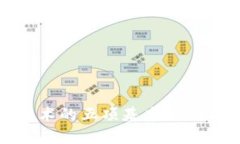 探索区块链技术的五项基