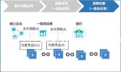 关于＂苹果可以下载toke