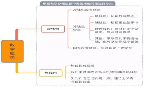 : Tokenim DHG：革命性数字资产管理的未来