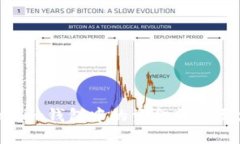  如何将Tokenim钱包中的资金