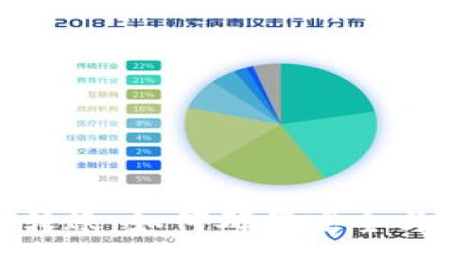Tokenim钱包转账：如何确保安全与确认后台交易