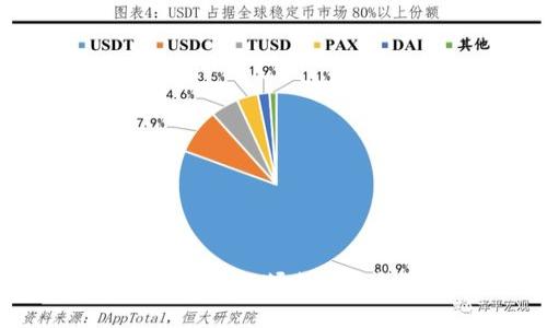 使用Tokenim钱包进行场外OTC交易的完整指南