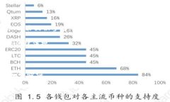 区块链数据解释是指对区