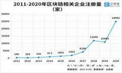 深入探索Tokenim技术：重塑