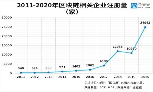 深入探索Tokenim技术：重塑数字身份与安全的未来