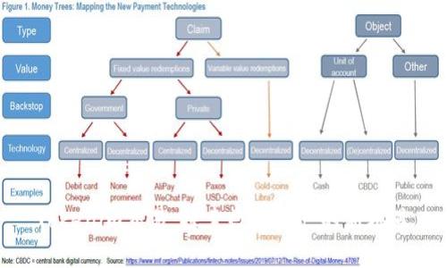 Tokenim交易：探索数字资产的新机遇