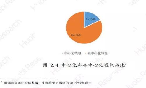 轻松赚取数字资产：Tokenim注册挖矿全攻略
