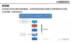 揭秘区块链暴富产品：如